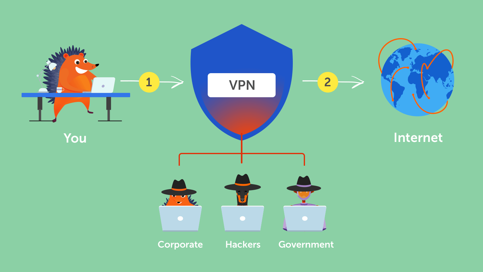 VPN for Firestick