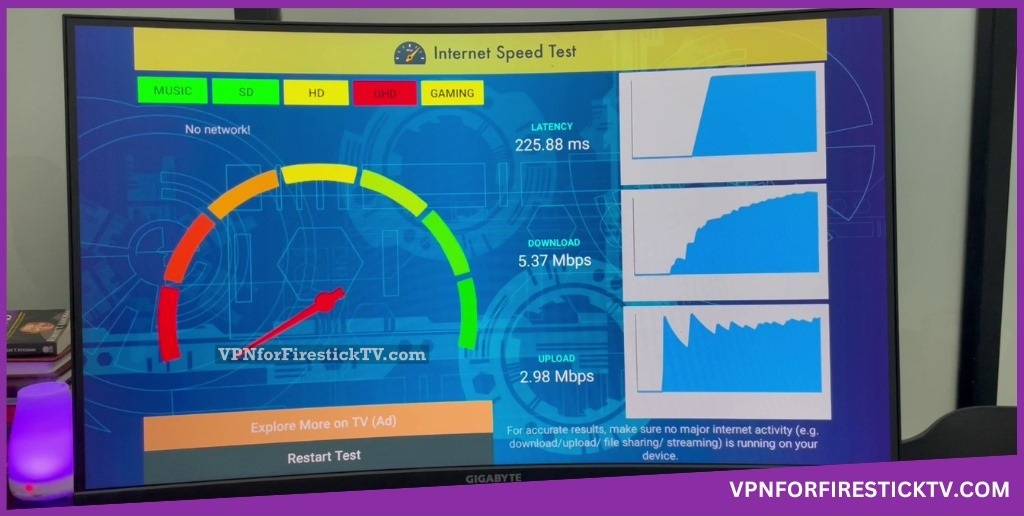 Speedtest on Firestick using VPN Unlimited USA server