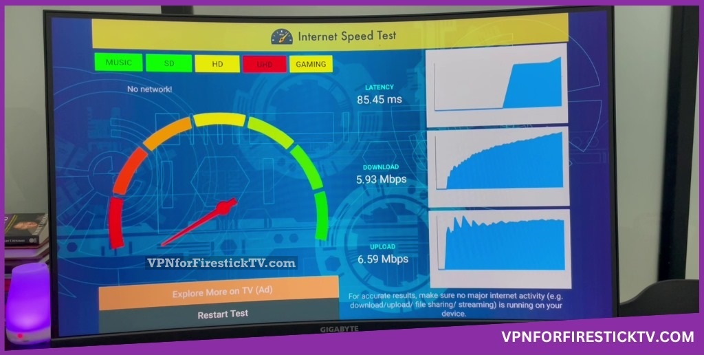 Speedtest on Firestick using VPN Unlimited Fastest server